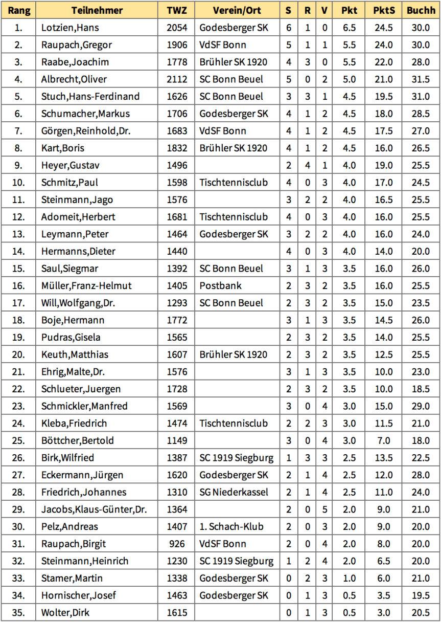 BKV 2017 Tabelle.png