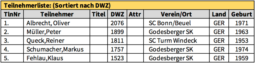 BEM 2017_18_Teilnehmer.png