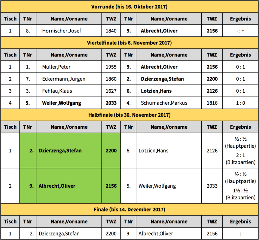 BPM 2017_18 HF_Finale.png