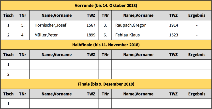 BPM 2018-19 Vorrunde.png